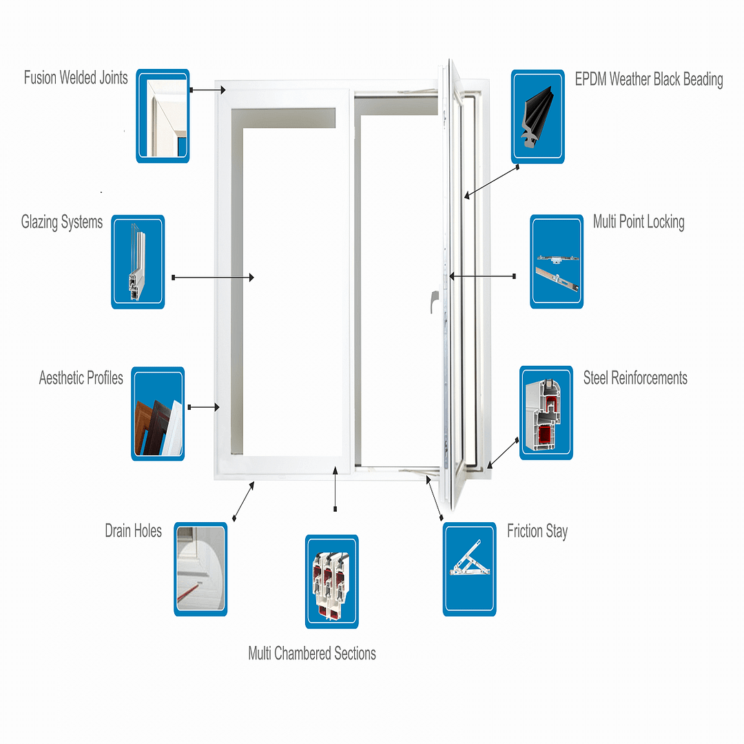 uPVC Windows and Doors Manufacturers Bangalore